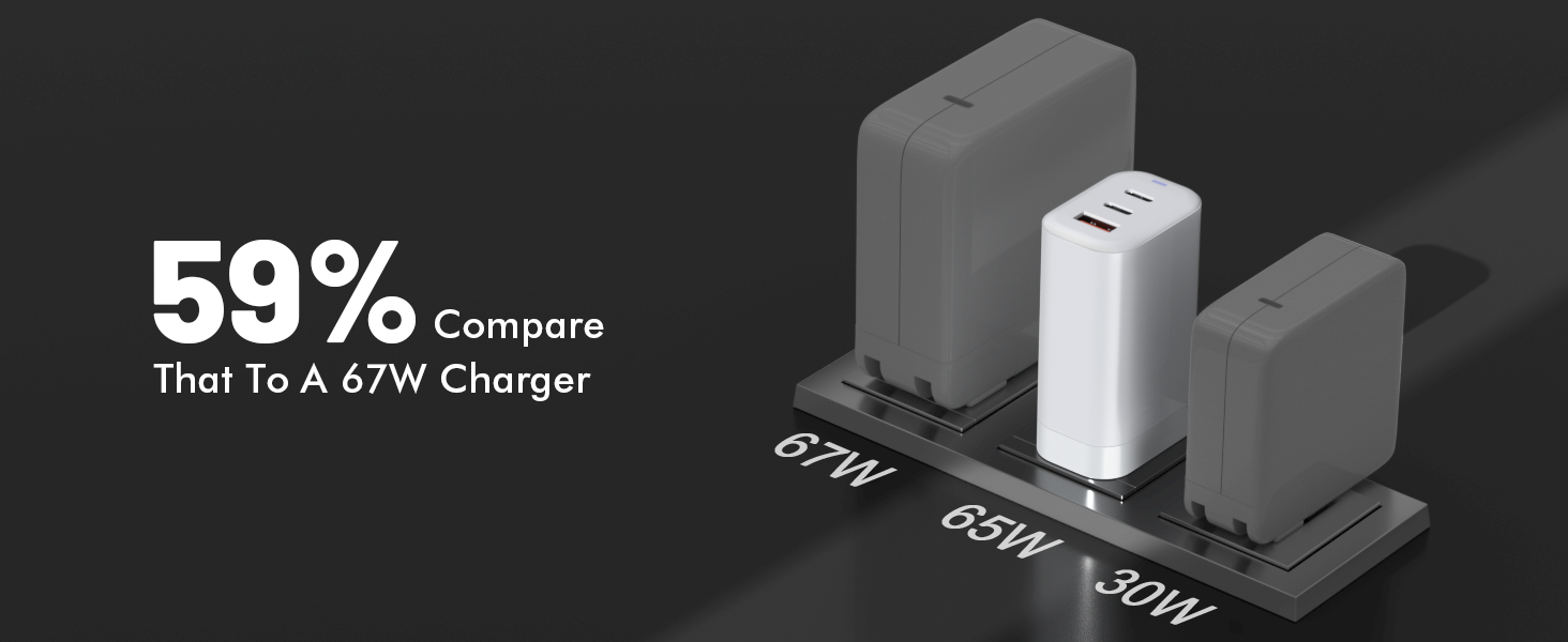 65 watt usb c charger