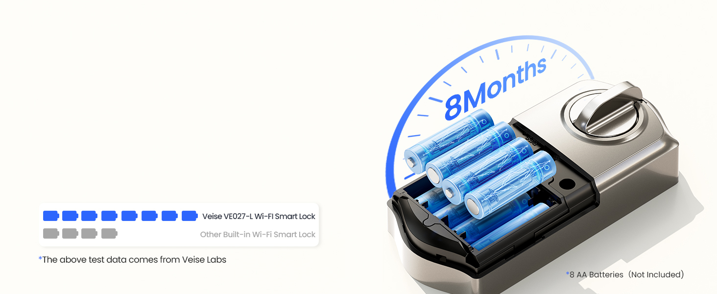 deadbolt smart lock Double battery life locks