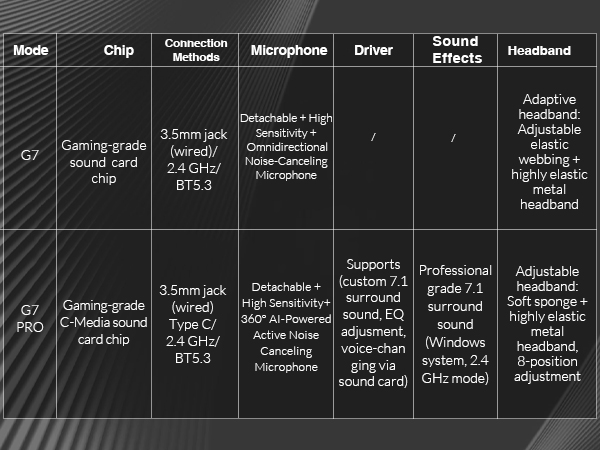 wireless gaming headset with mic