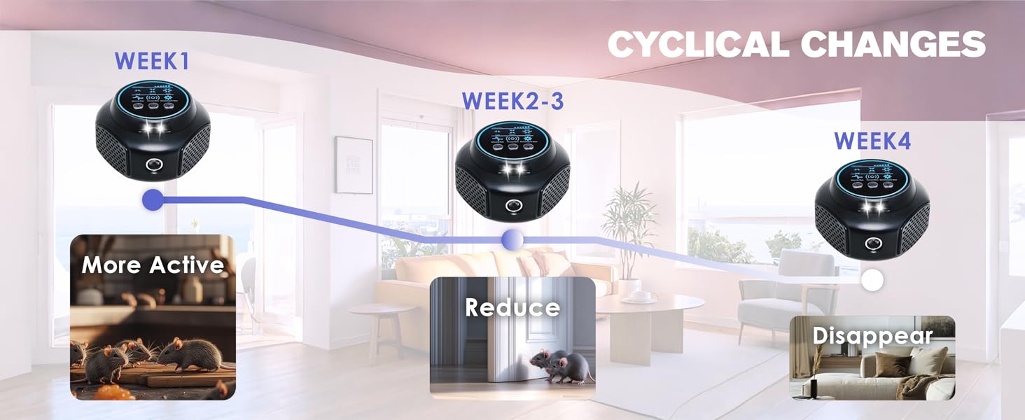 TOPAC Mouse Repellent Ultrasonic Plug in