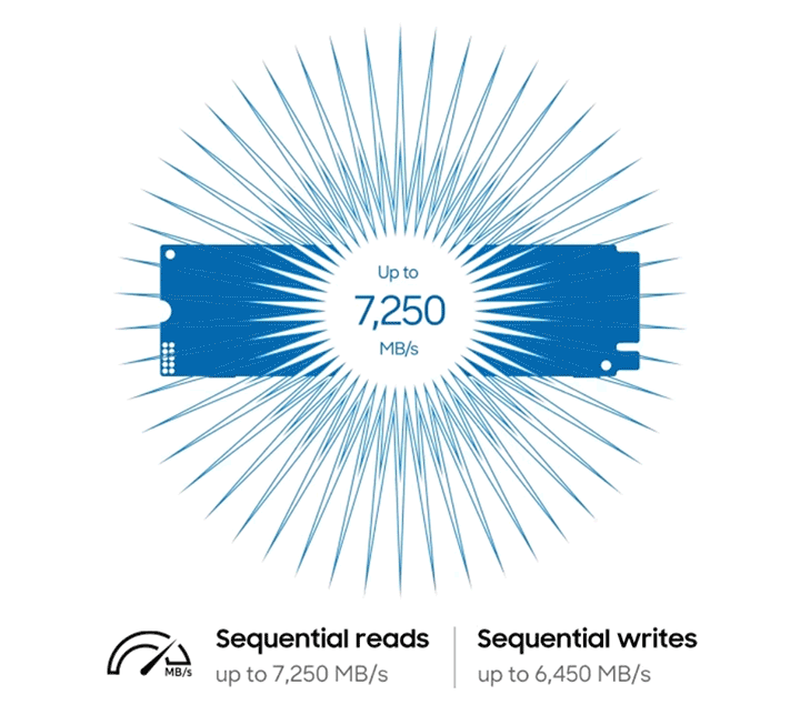 Samsung 990 SSD NVMe™ M.2 