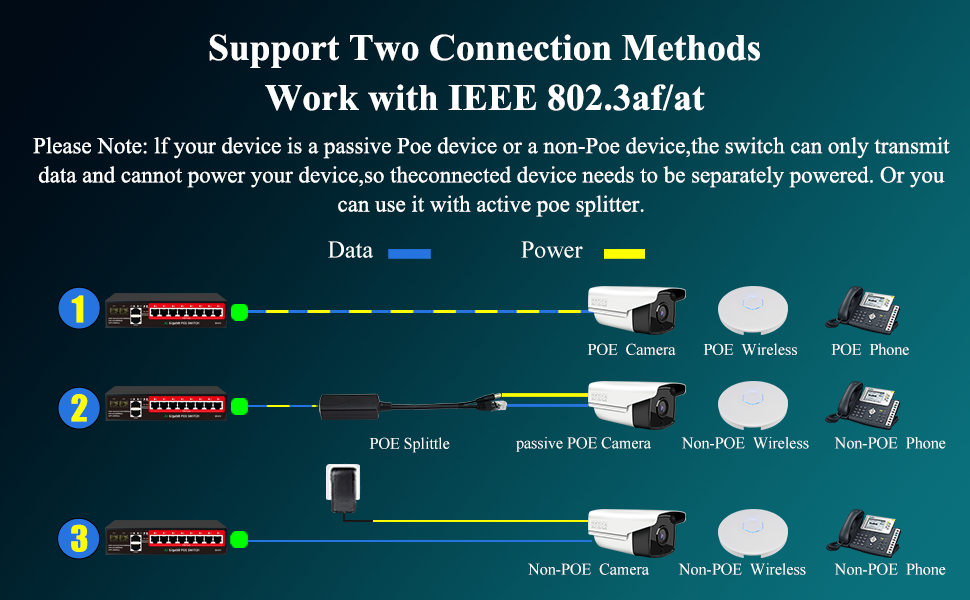 work with 802.3af/at