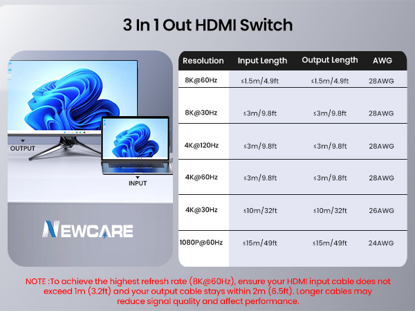 HMDI switch
