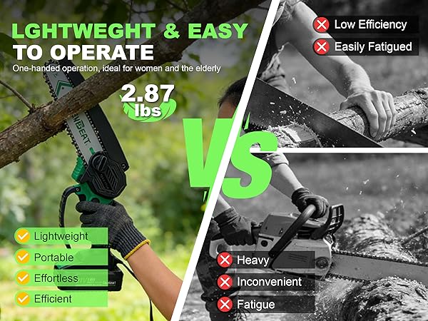 mini chainsaw cordless