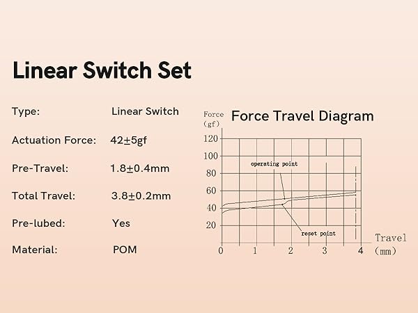 Linear Switch Set