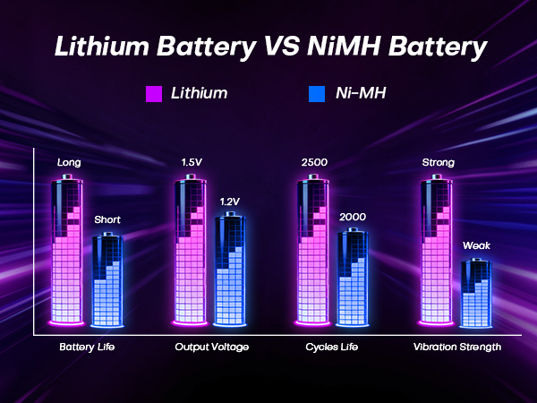 AA rechargeable battery