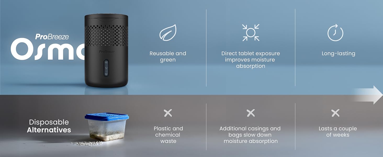 OSMO Moisture Abosrber