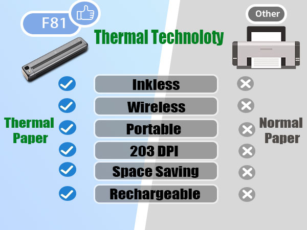 Wireless Printing Made Easy! WiFi &amp;amp; Bluetooth Connectivity for Unmatched Stability