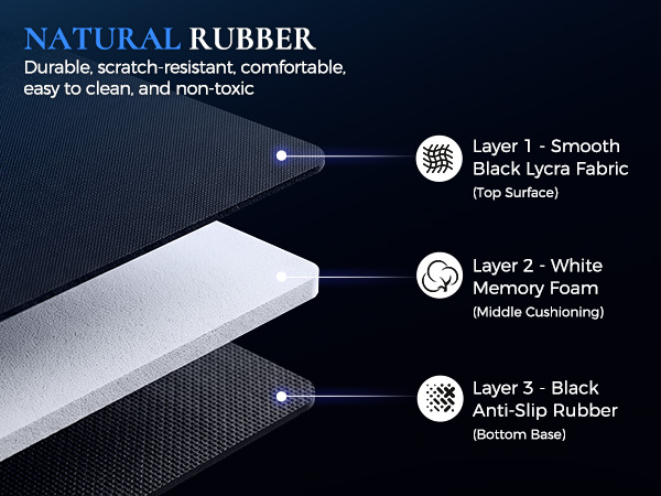 materials