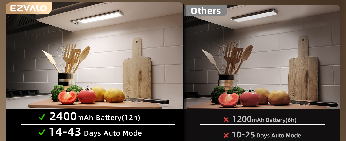 Under Cabinet Lights