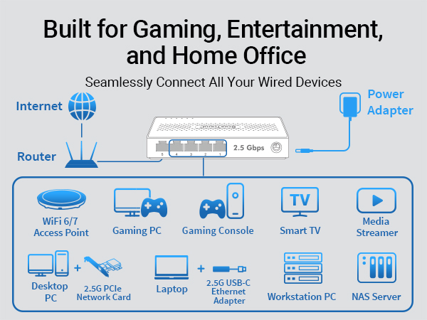 5-Port 2.5G Ethernet Switch Is Built for Multiple Scenarios Supporting a Variety of Wired Devices