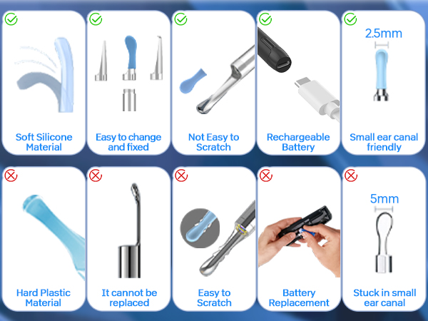 Product Advantages