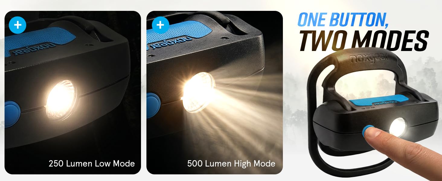 250 Lumens on Low Mode, 500 Lumens on High Mode