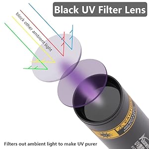 high-quality 365nm UV LED