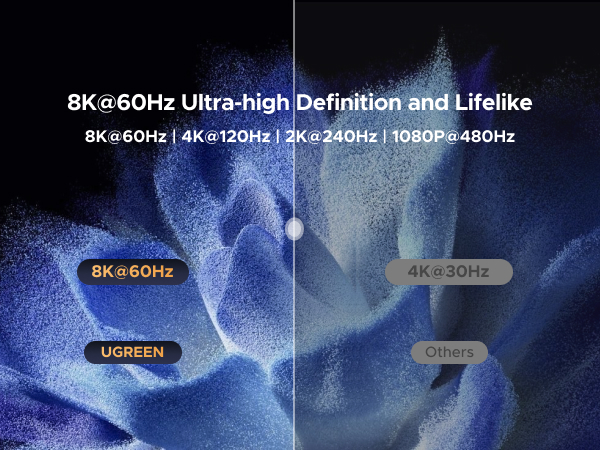 8K@60Hz Ultra-high Definition