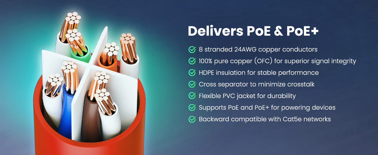 Delivers PoE &amp; PoE+