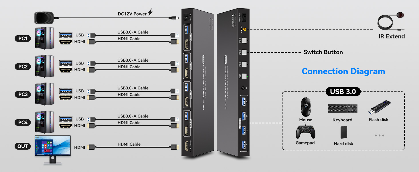 KVM SWITCH