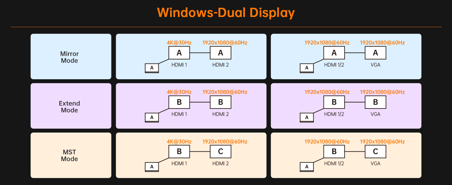 USB C Docking Station