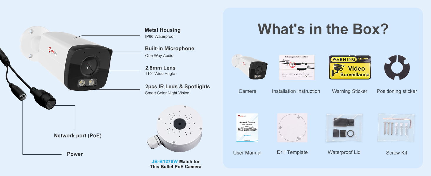 What&amp;#39;s in the Box?