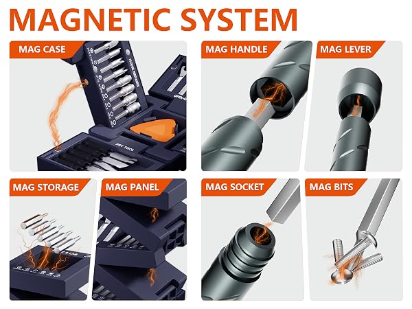 Magnetic screwdriver tool kit with magnetic case, handle, panels, sockets and bits