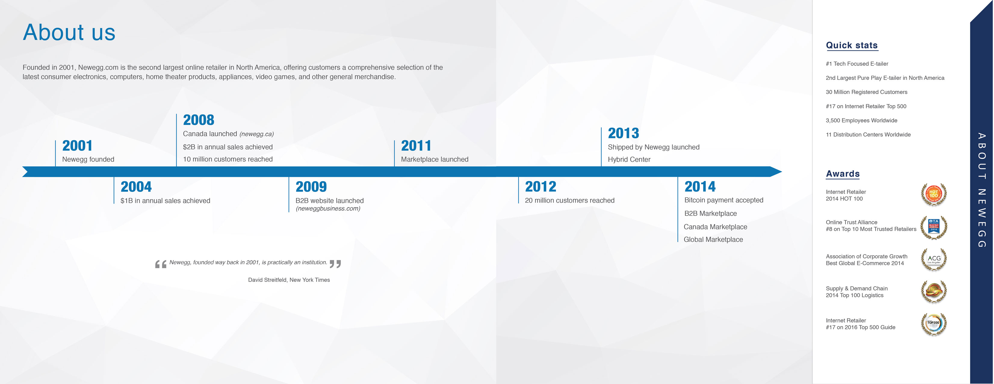 Updated-About-Us-Timeline