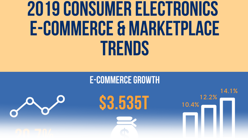 [Infographic] 2019 Consumer Electronics E-Commerce & Marketplace Trends