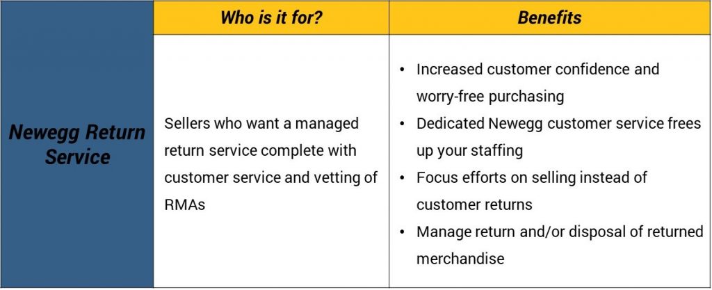 Return-Service-Chart-1024x417