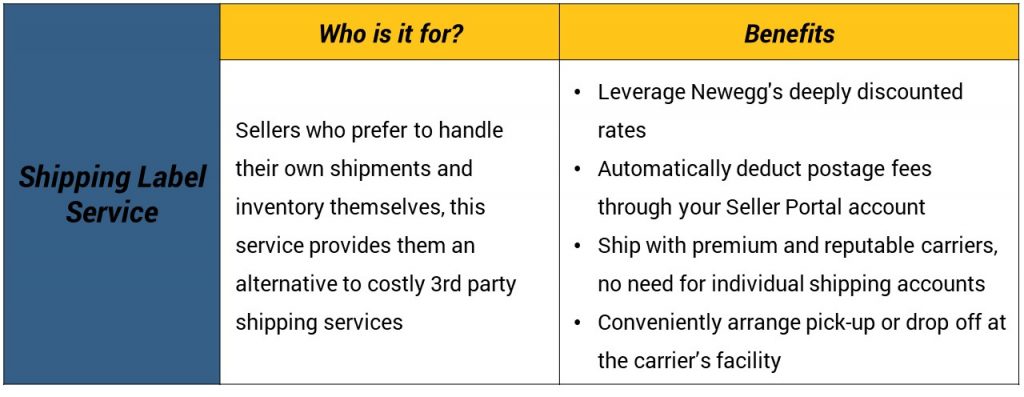 Shipping-Label-Service-Chart-e1540400772291-1024x397