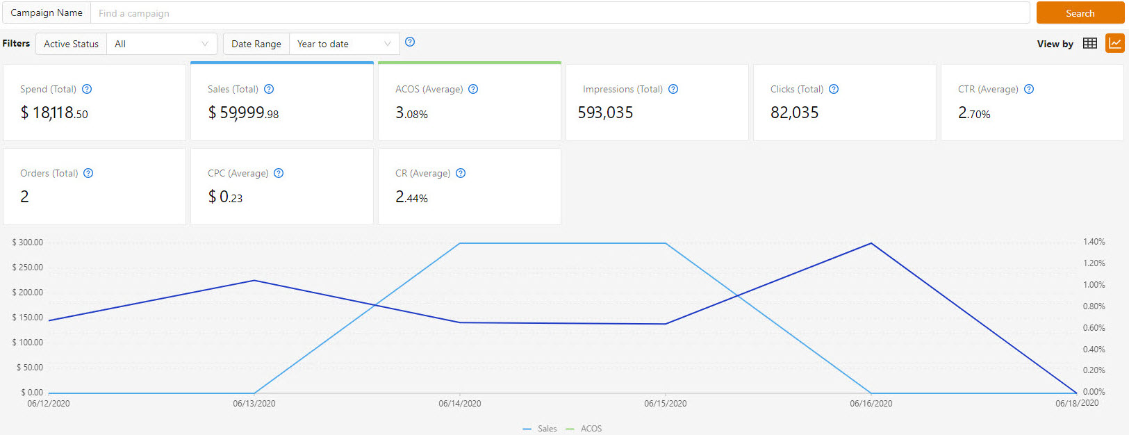 Analytics