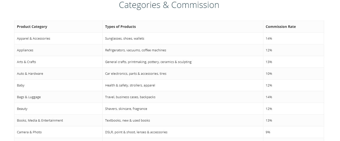 Newegg-Commission-Fees-1-1