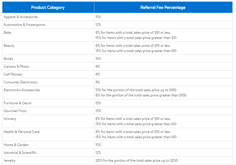 Walmart-Referral-Fees-1-1
