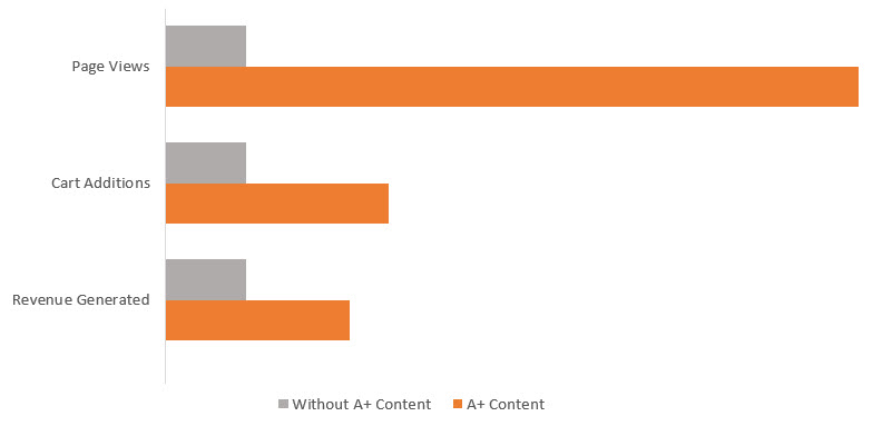 Bar-Graph