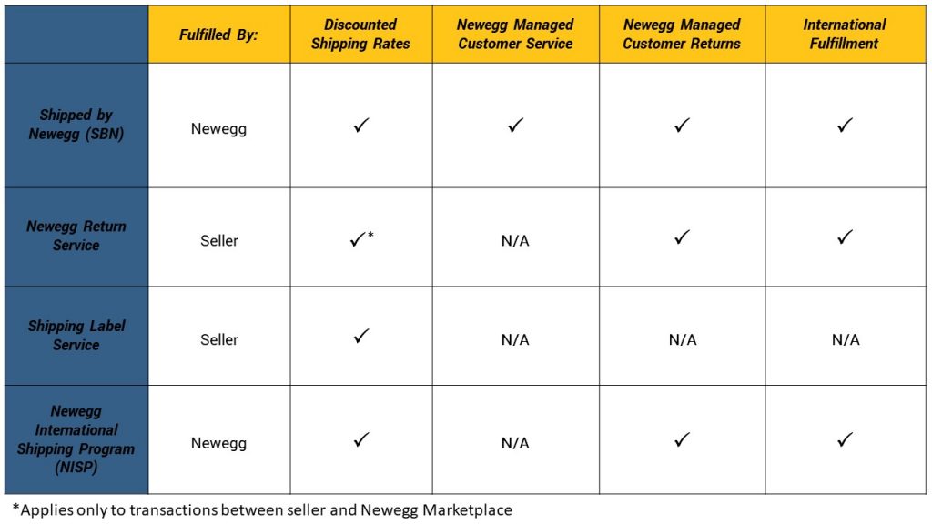 Fulfillment-Family-Chart-1-1024x576