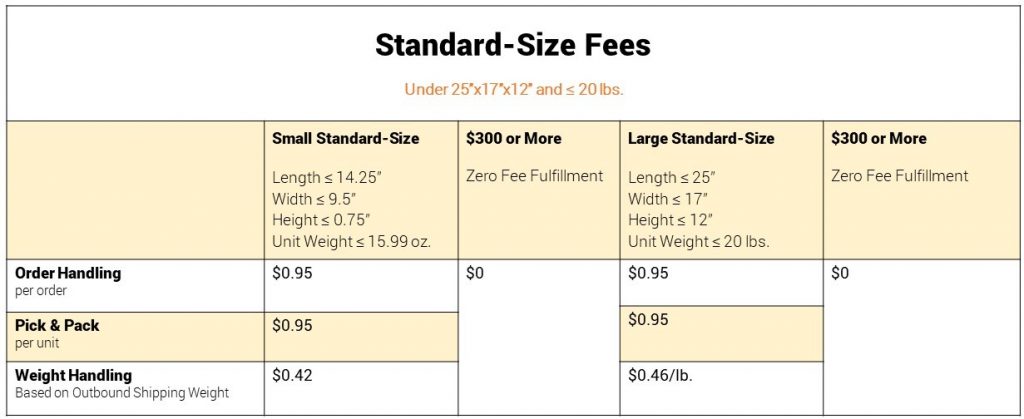 SBN-Fees-2-1024x419